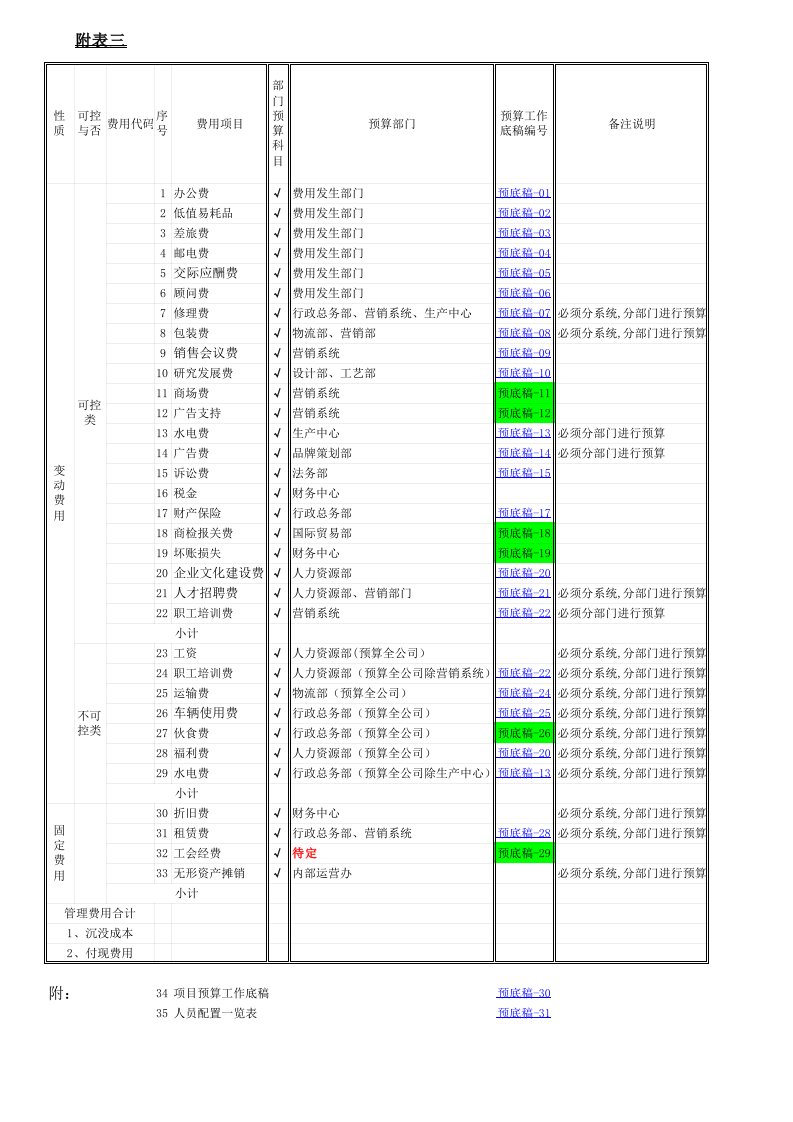 企业全面预算底稿