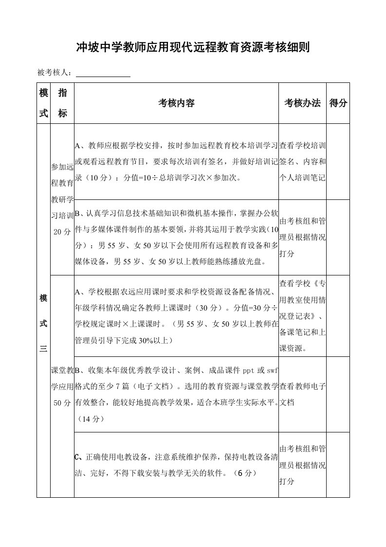 冲坡中学教师应用现代远程教育资源考核细则