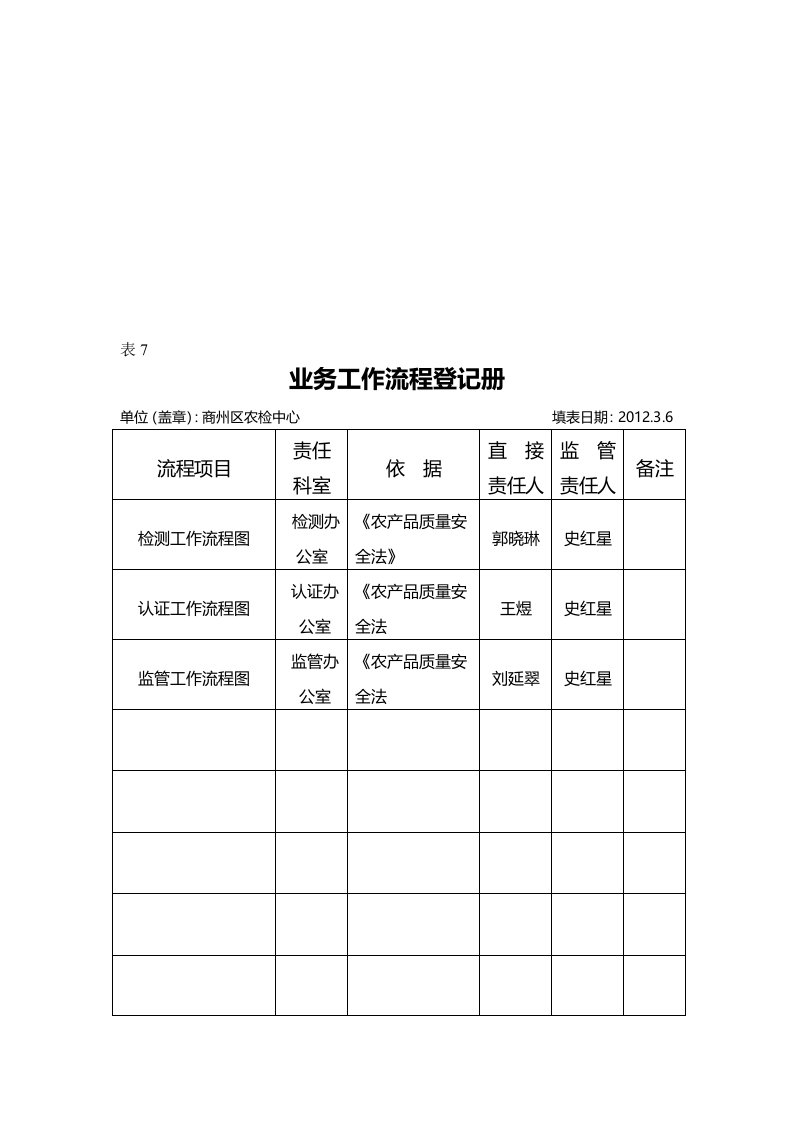 商州区农产品质量安全检验检测中心廉政风险防控管理工作实施方案