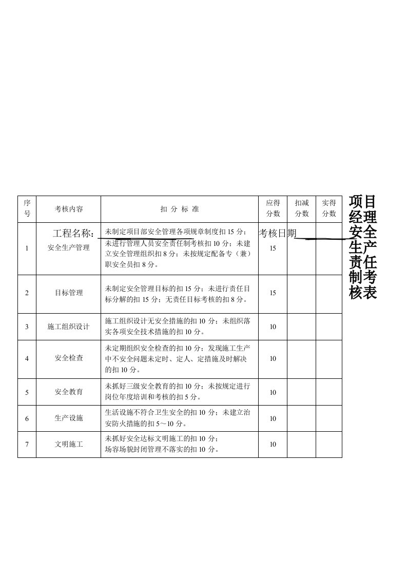 建筑工程安全生产责任制考核表