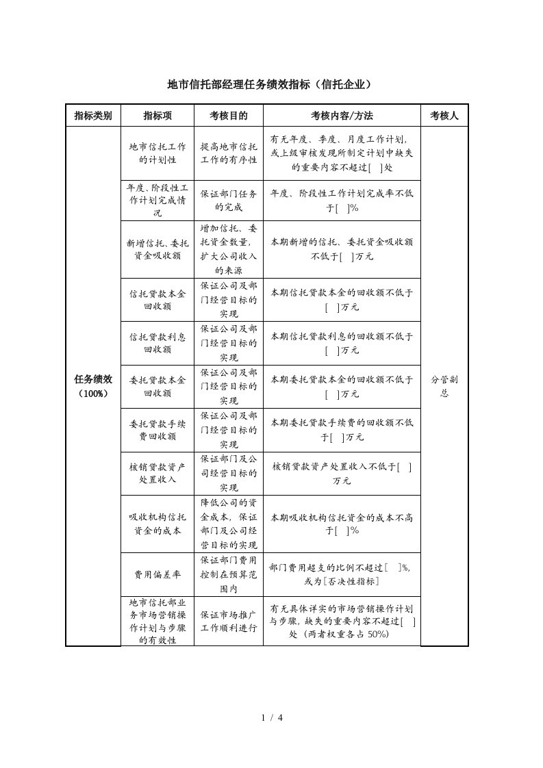 地市信托部经理任务绩效指标