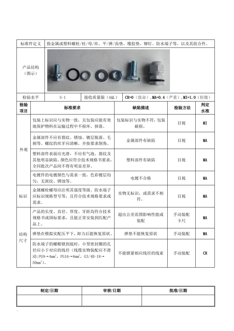 标准件检验标准（修订版）