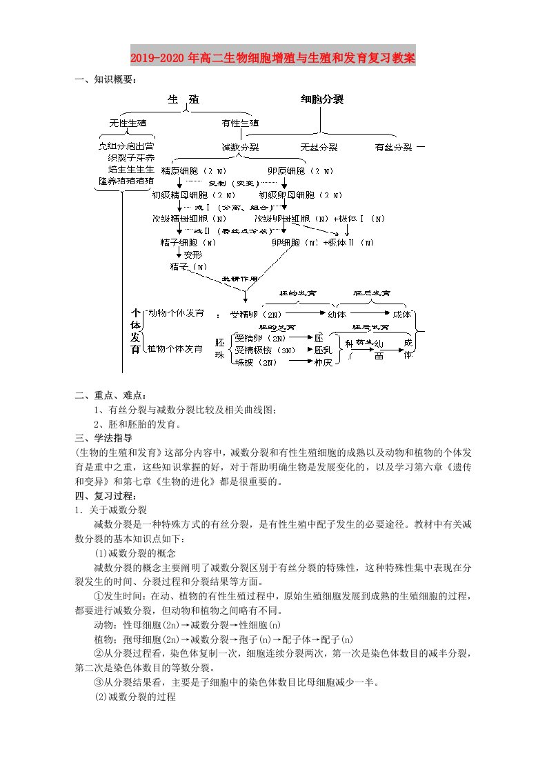 2019-2020年高二生物细胞增殖与生殖和发育复习教案