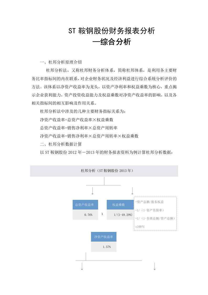 ST鞍钢股份财务报表分析综合分析