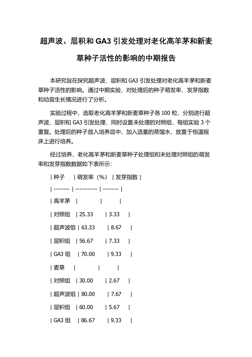 超声波、层积和GA3引发处理对老化高羊茅和新麦草种子活性的影响的中期报告