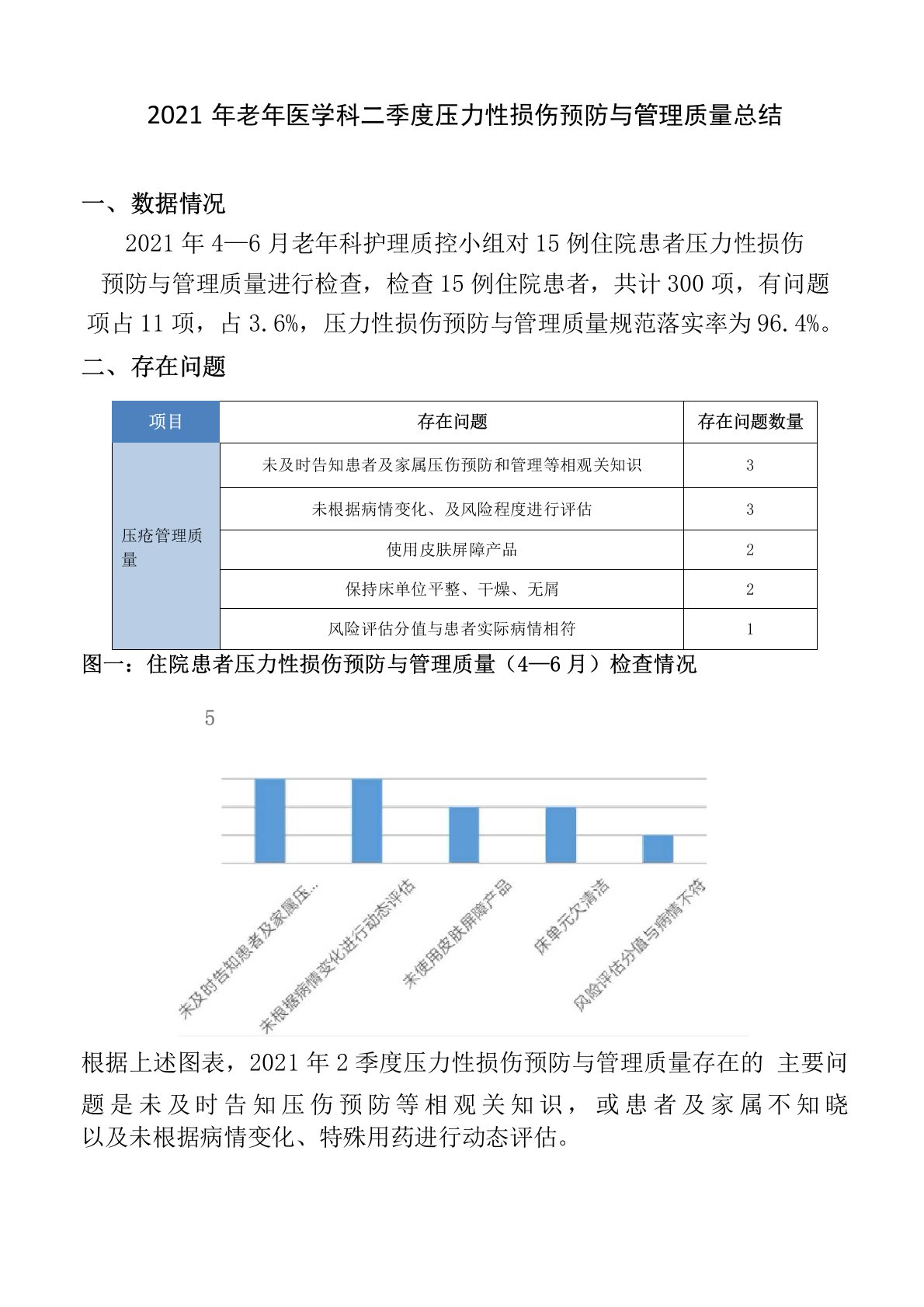 医院老年科二季度压力性损伤预防与管理质量总结