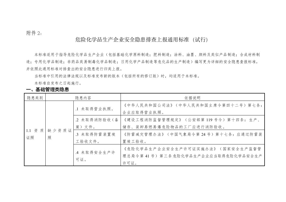 危险化学品生产企业安全隐患排查上报通用标准