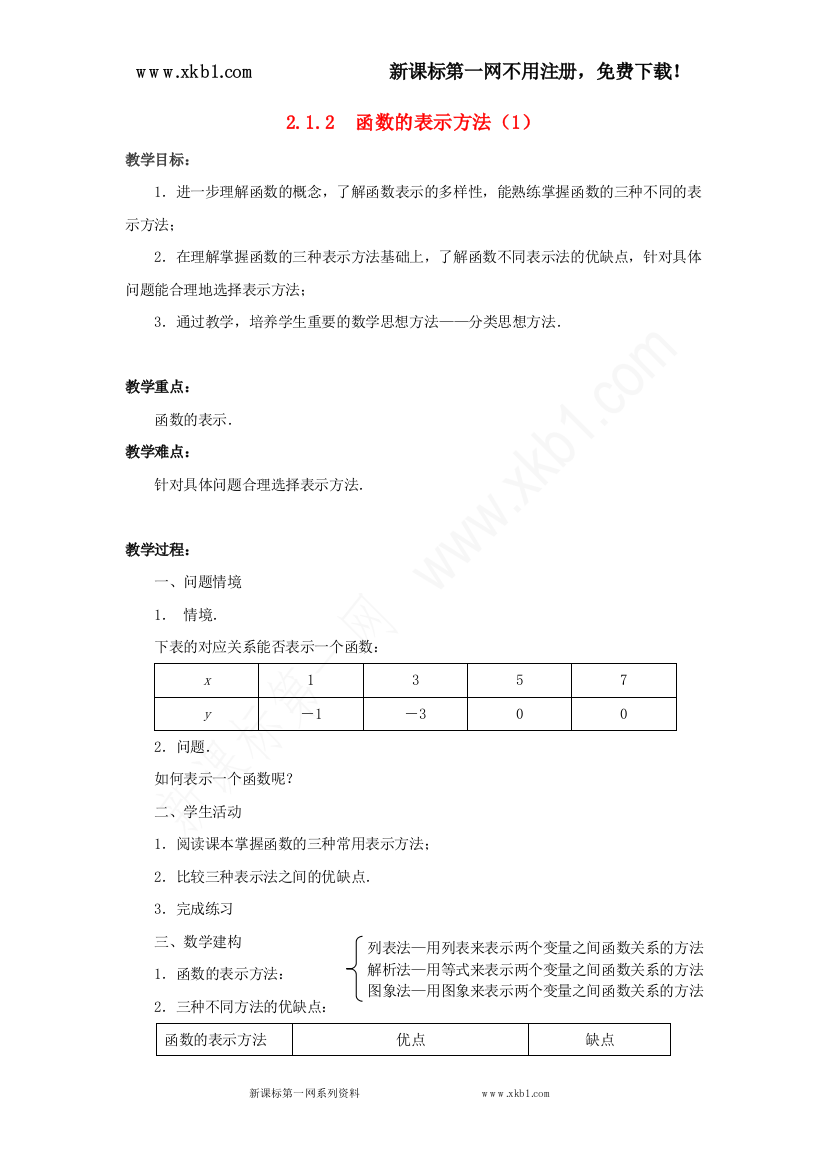 【小学中学教育精选】2015年高中数学