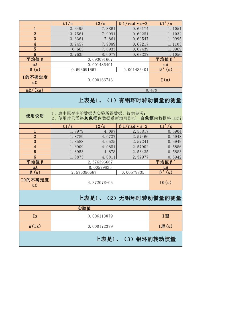 【BIT大学物理实验数据处理】刚体的转动惯量（优化版）