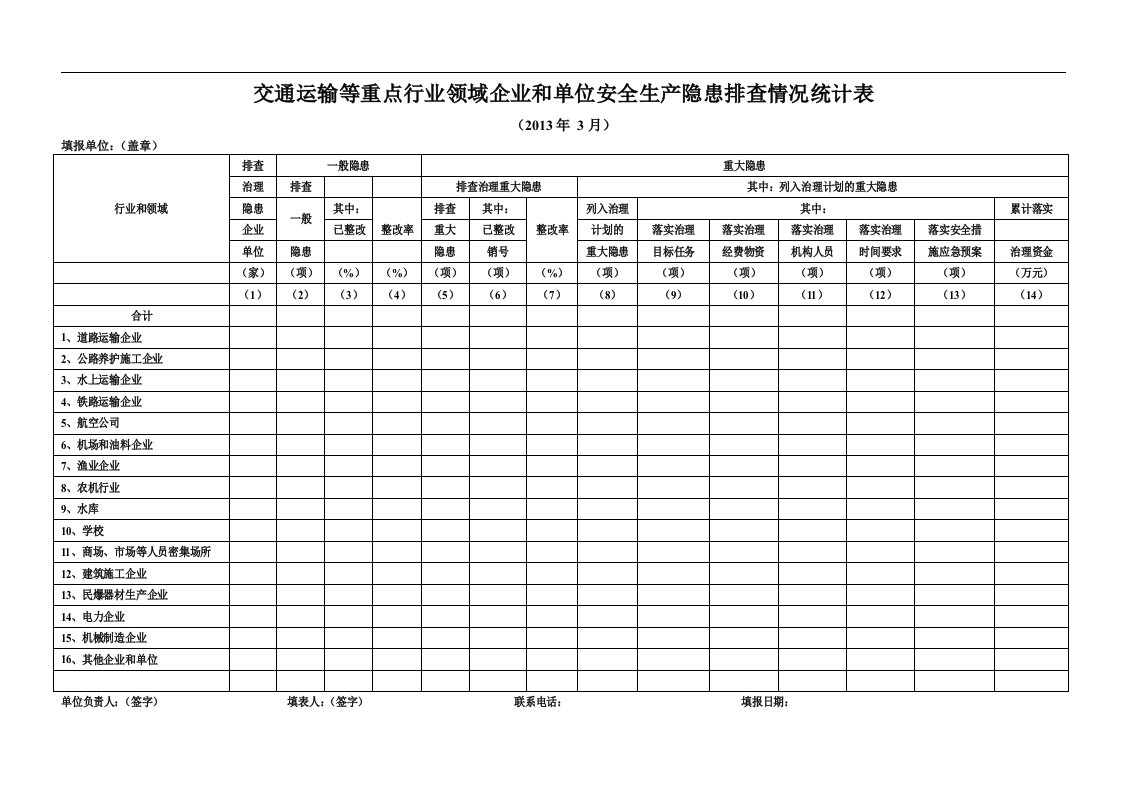 交通运输等重点行业领域企业和单位安全生产隐患排查情况统计表