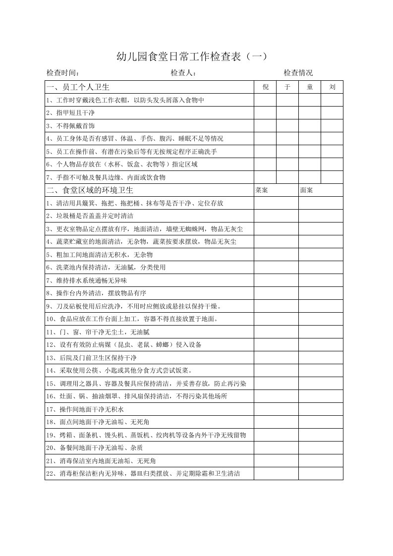 幼儿园食堂日常卫生工作检查表