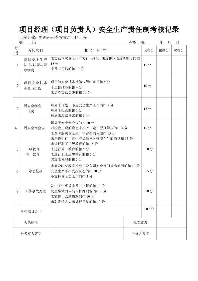 各工程项目管理人员安全生产责任制考核记录表