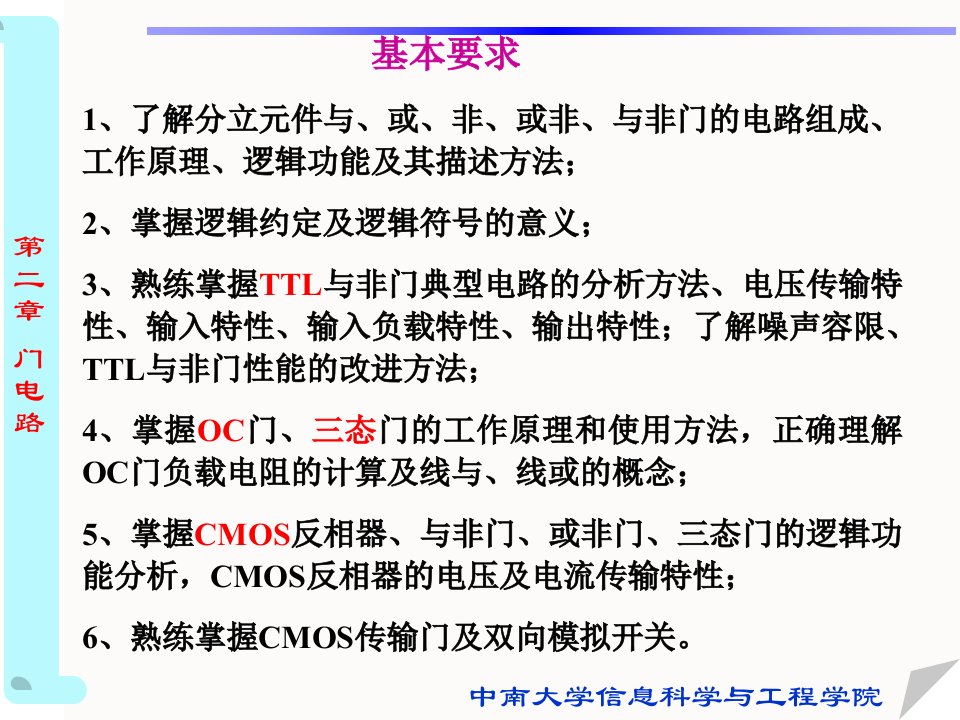 CH2门电路