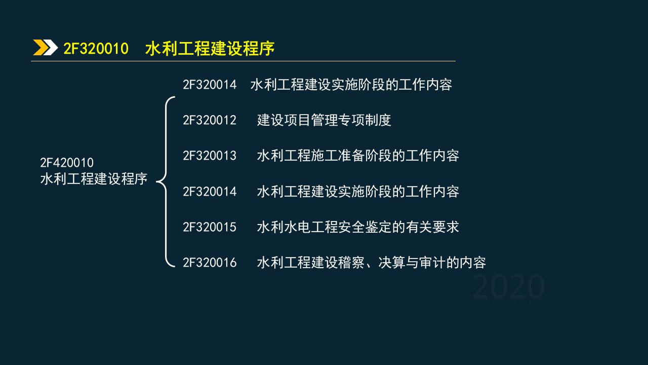 年二建水利讲义B042F320014水利工程建设实施阶段的工作内容1015