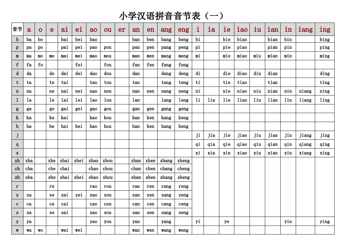 小学汉语拼音音节表(全版)