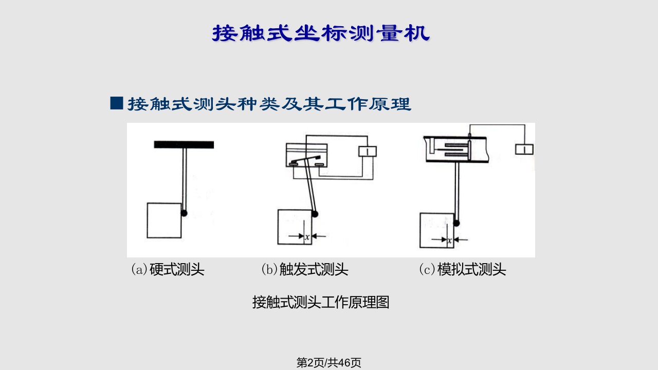 本科逆向工程测量设备