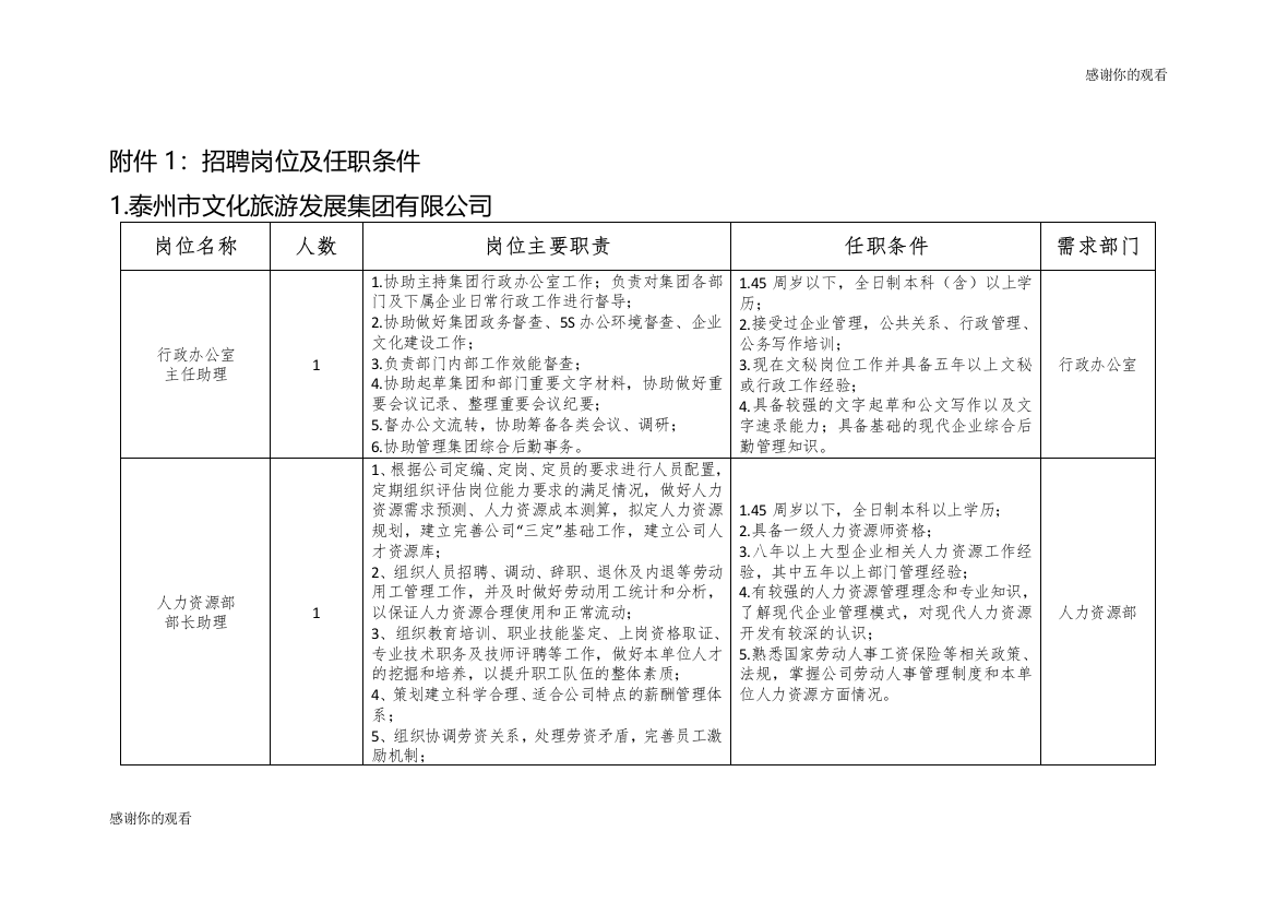 泰州市文化旅游发展集团有限公司招聘岗位及任职条件doc