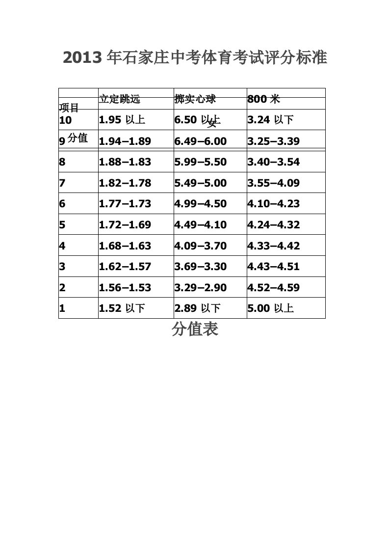 石家庄中考体育考试评分标准