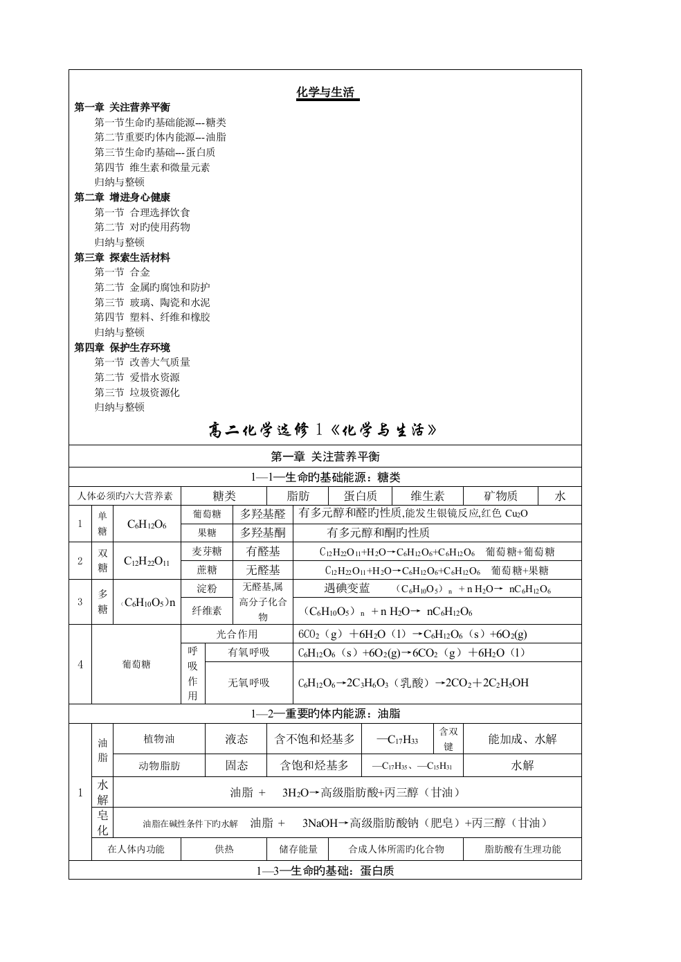 2023年人教版高中化学选修化学与生活知识点