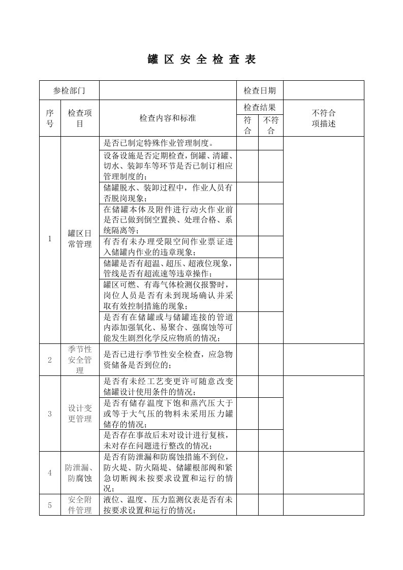 危险化学品罐区安全检查表