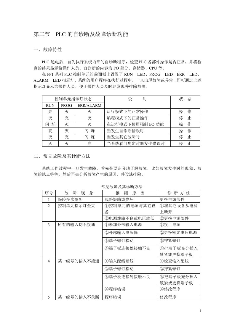 PLC的自诊断及故障诊断功能