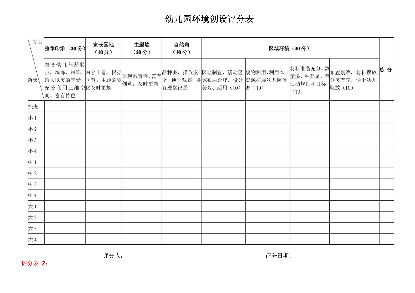 幼儿园环境创设评分表