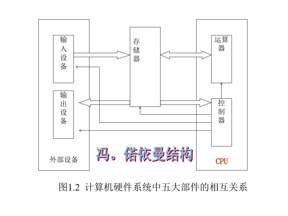 计算机基础知识复习教案