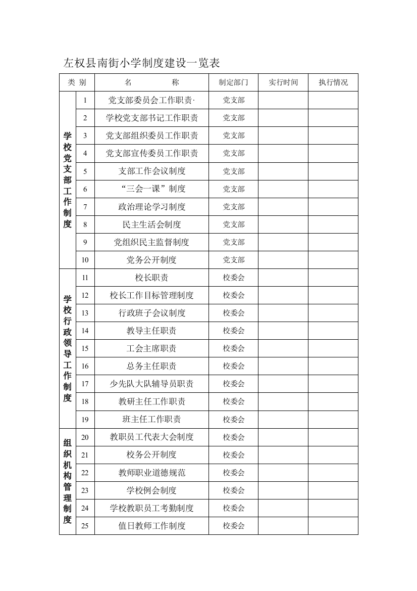 左权县南街小学制度建设一览表