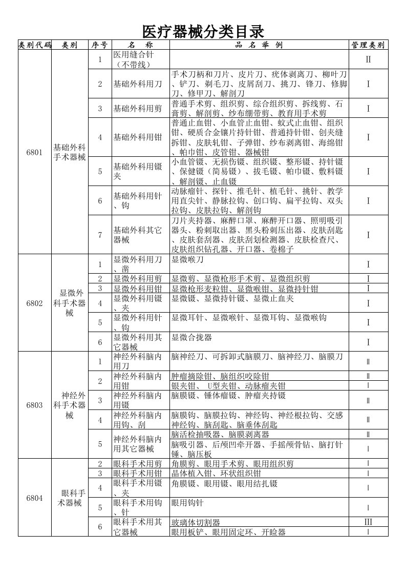 医疗器械分类目录