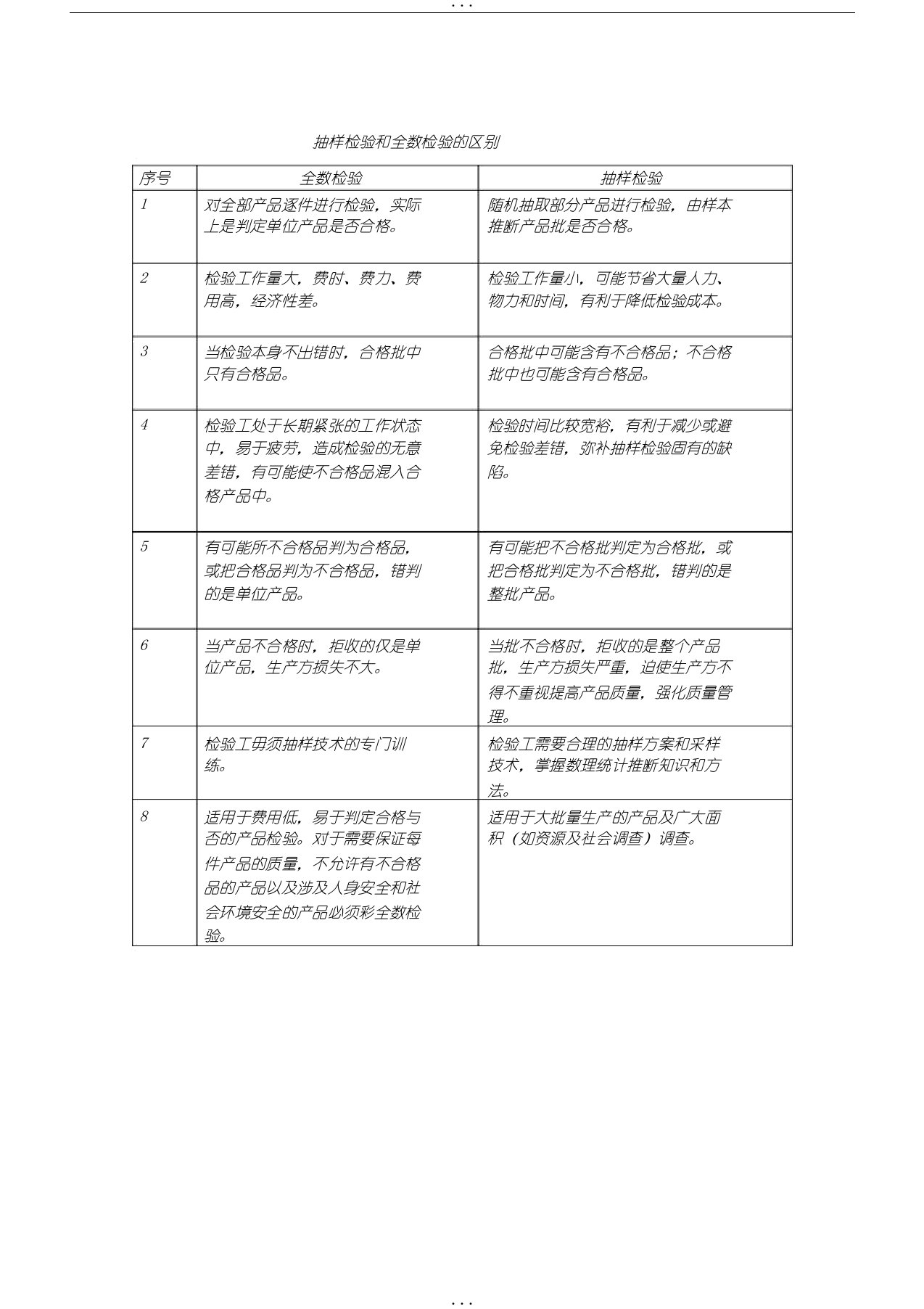 抽样检验和全数检验的区别