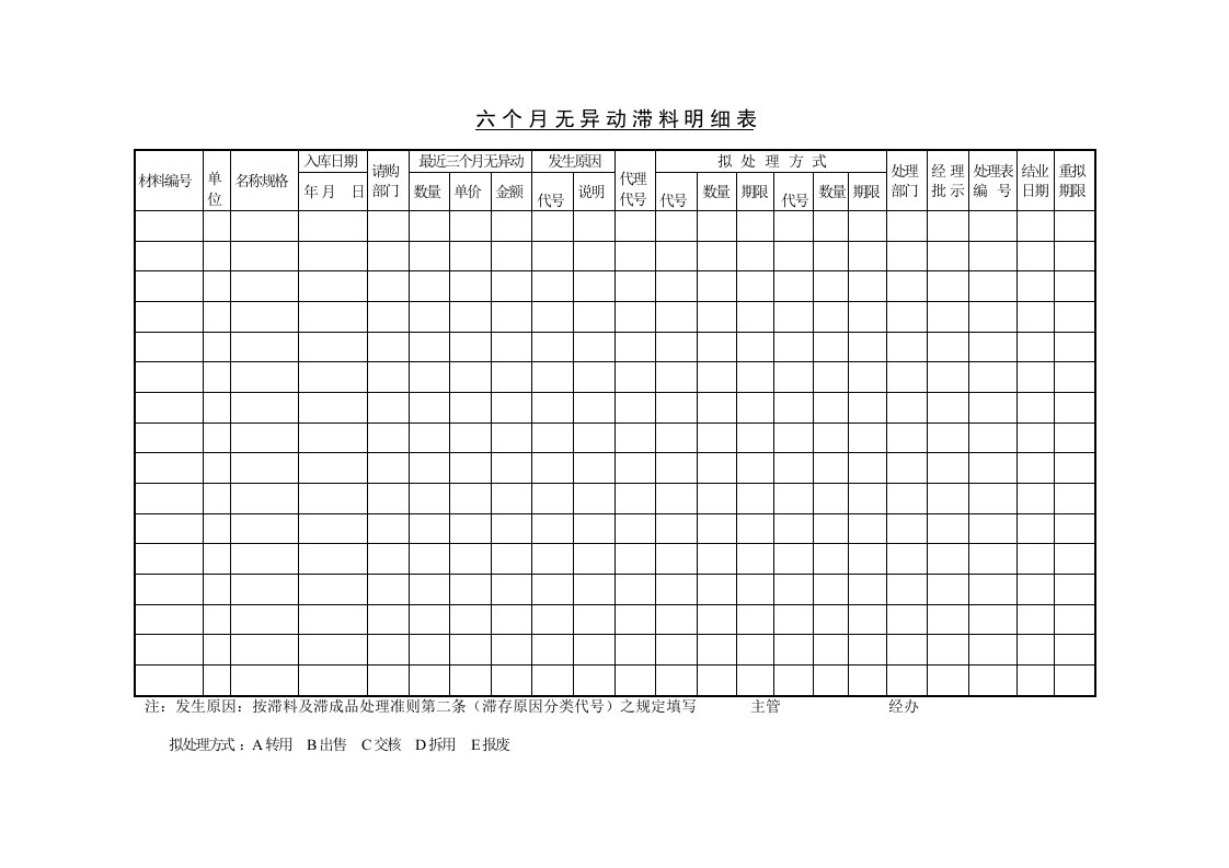 仓库管理常用表格