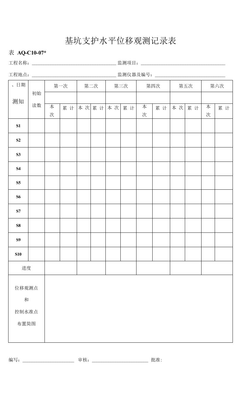 10.7基坑支护水平位移观测记录表