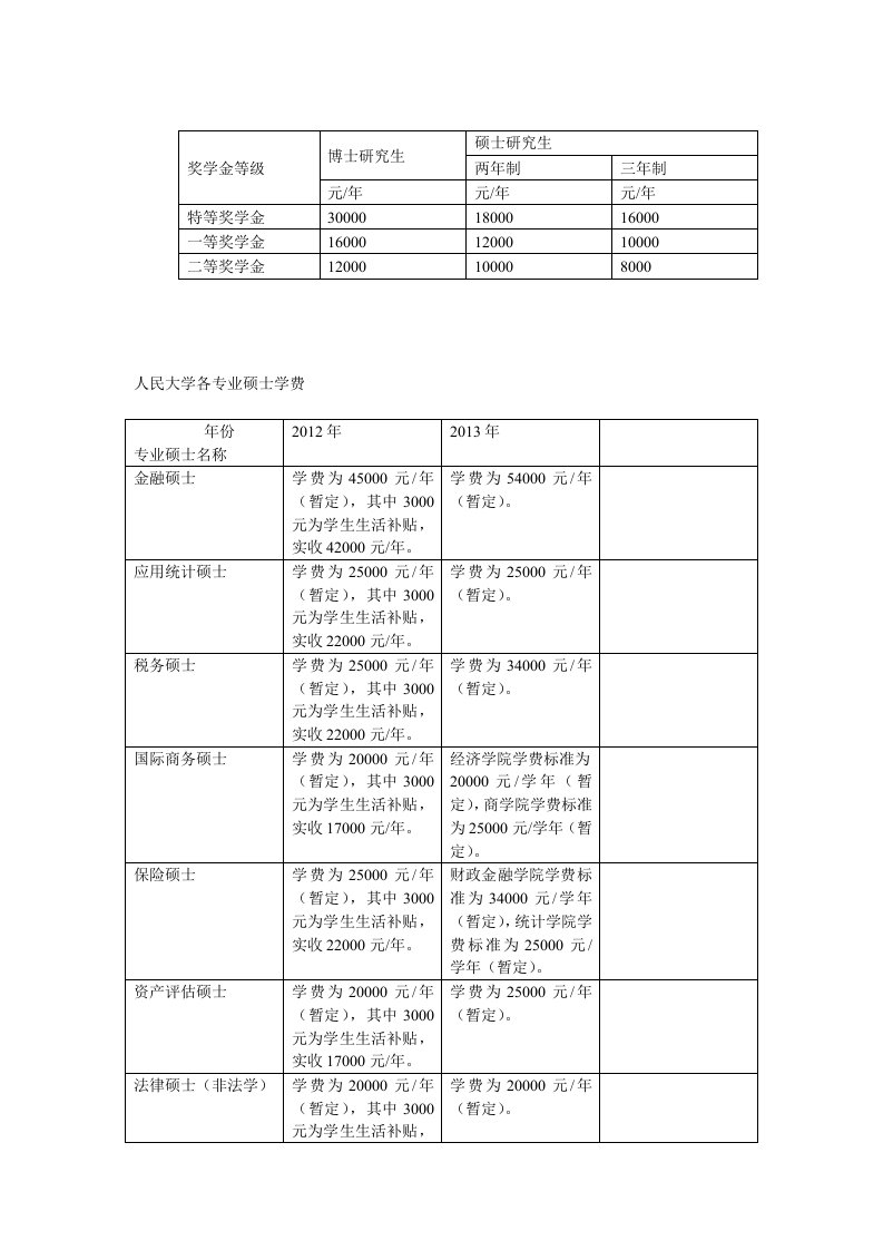 人民大学各专业硕士学