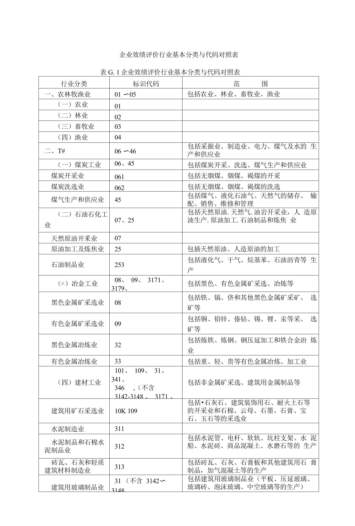 企业效绩评价行业基本分类与代码对照表