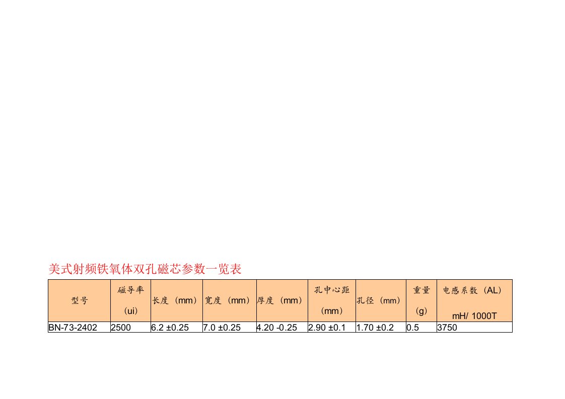 美式射频铁氧体双孔磁芯参数一览表