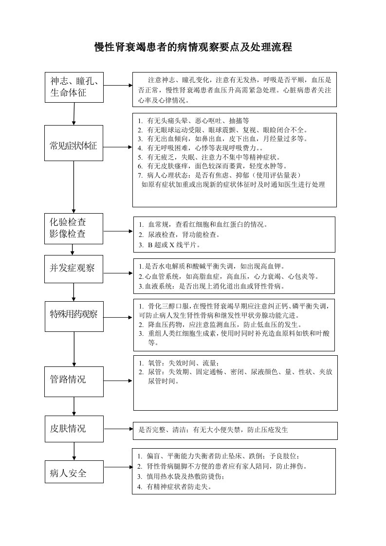 慢性肾衰竭患者的病情观察要点和指引