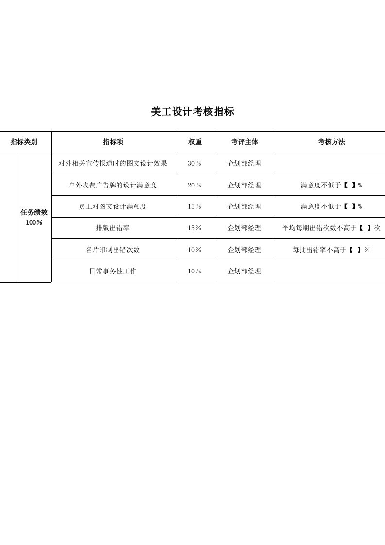 企划部-美工设计关键业绩考核指标（KPI）