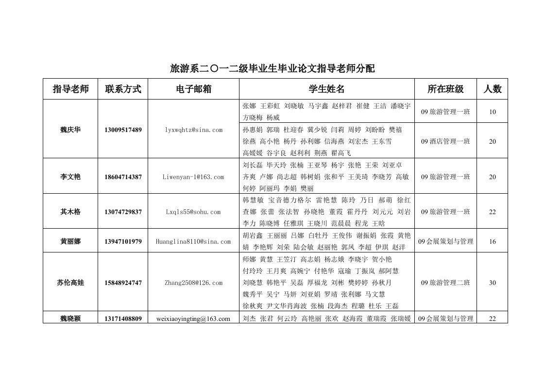 旅游系二一二级毕业生毕业论文指导老师分配