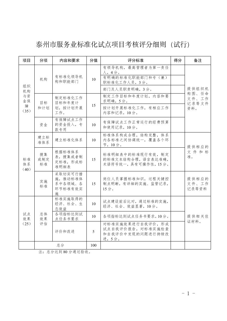 泰州服务业标准化试点项目考核评分细则试行