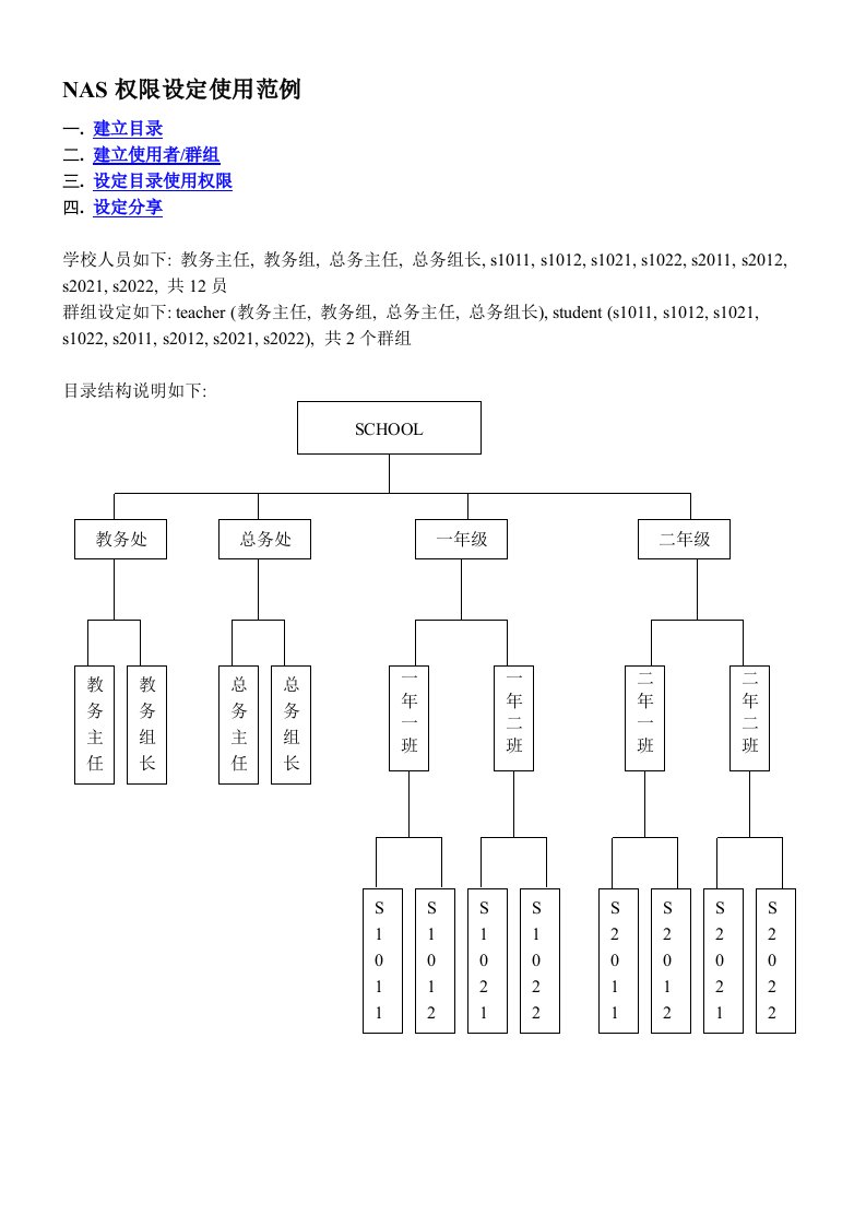 NAS使用规范示例