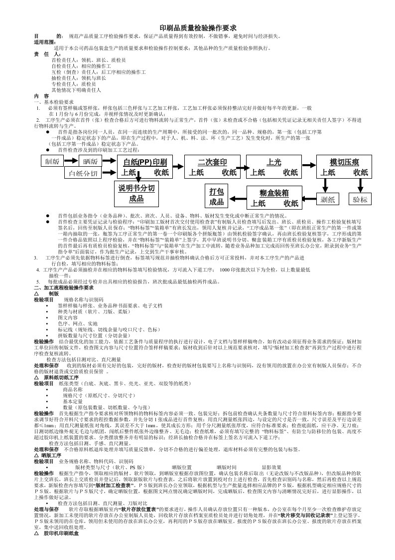 印刷品质量检验