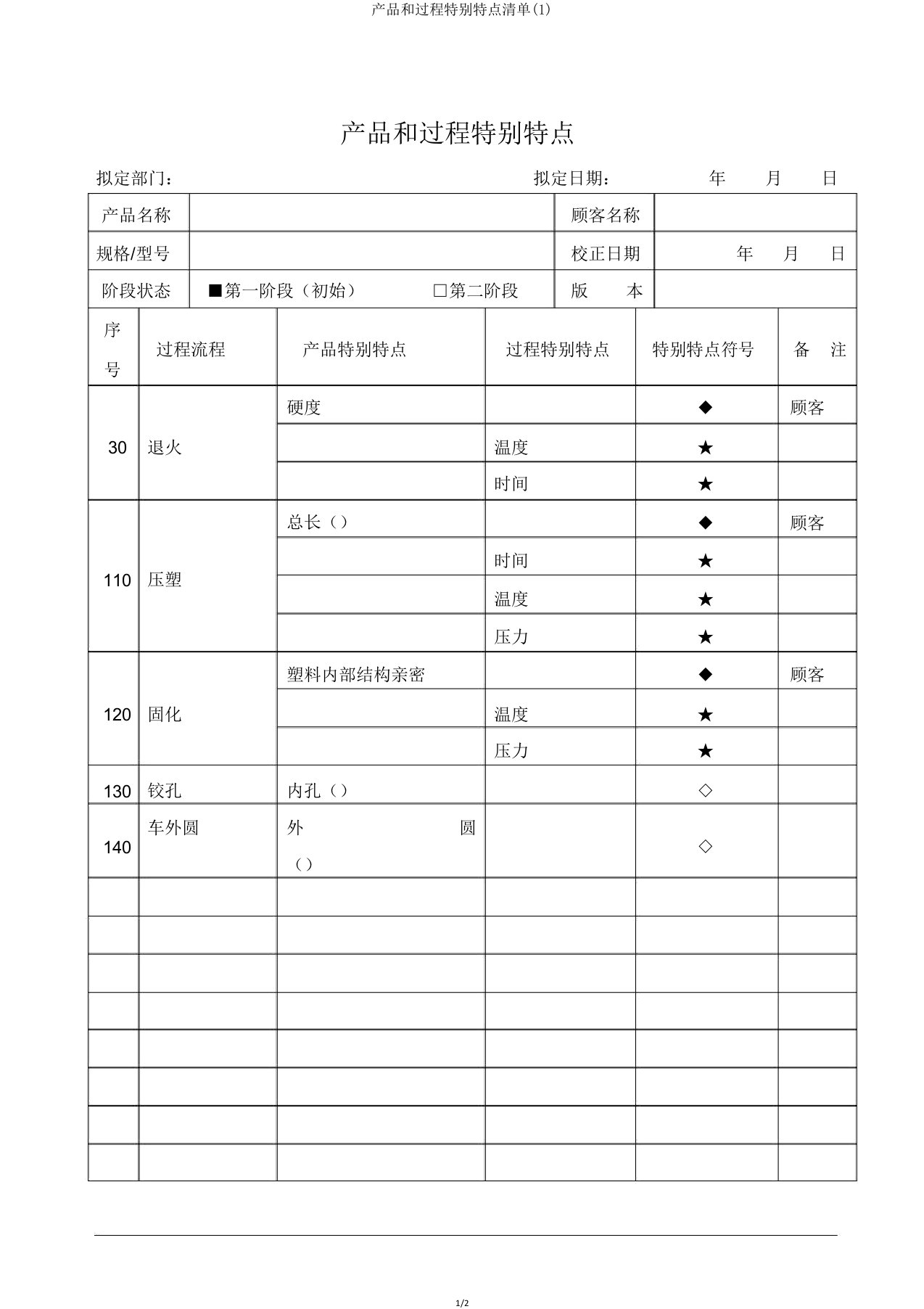 产品和过程特殊特性清单