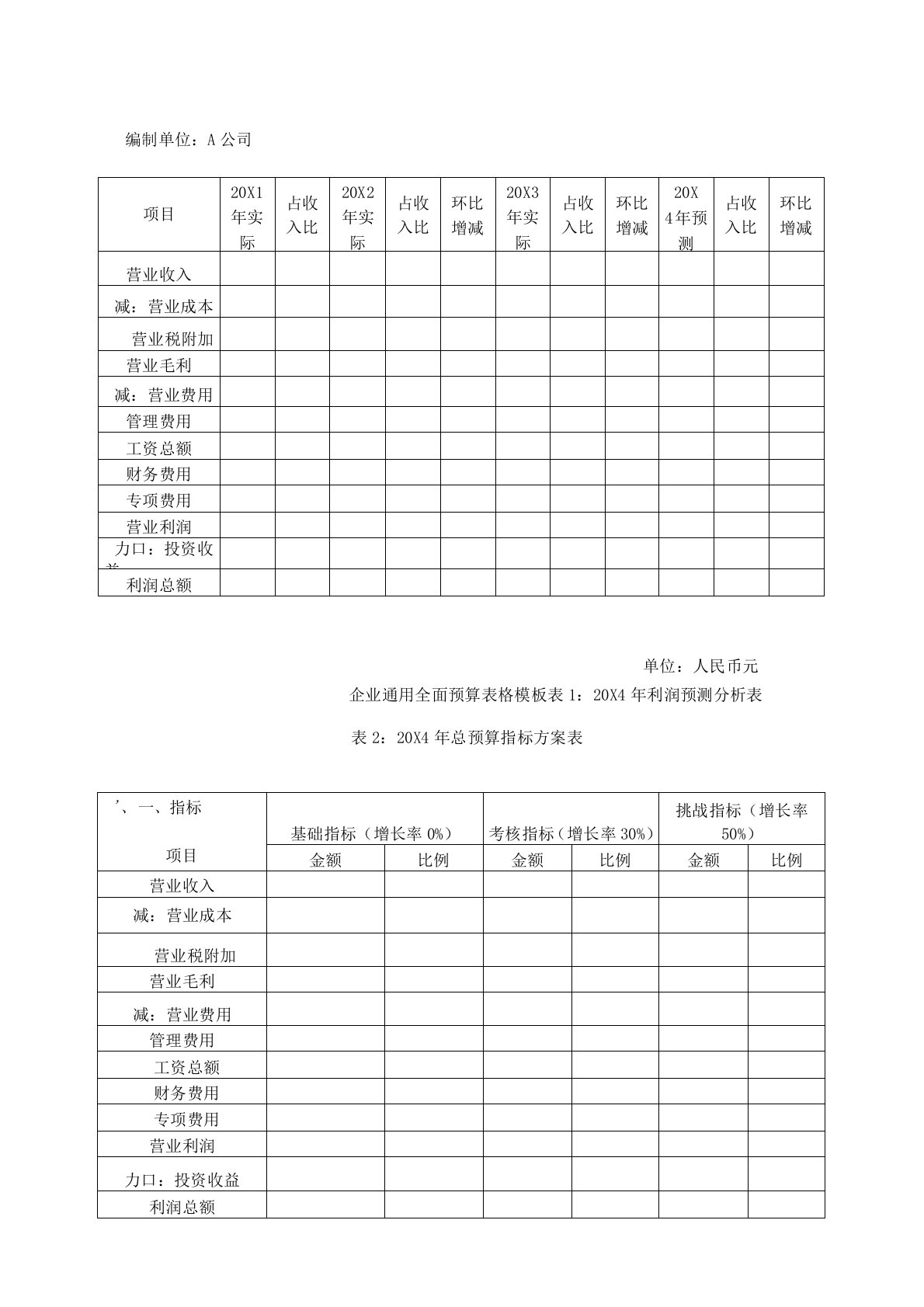 企业通用全面预算表格模板