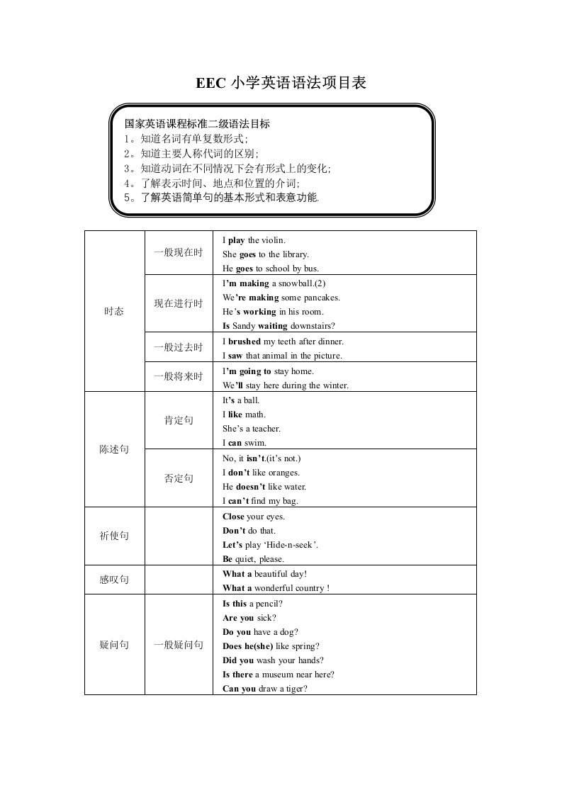 EEC小学英语语法项目表