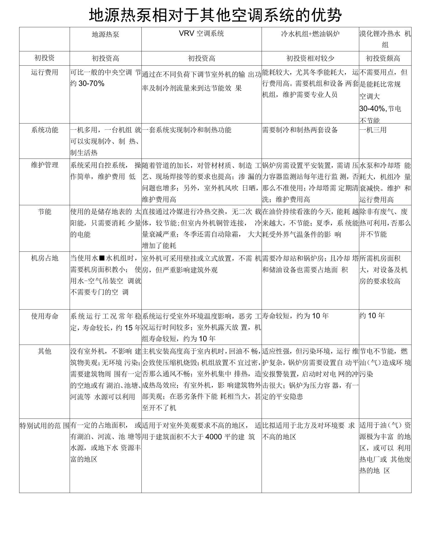 地源热泵相对于其他空调系统的优势