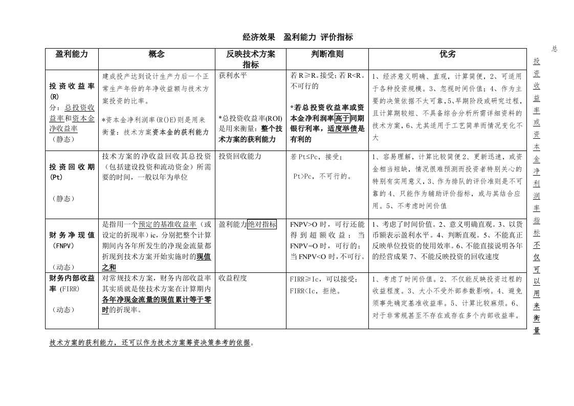 一建《工程经济》盈利能力评价指标