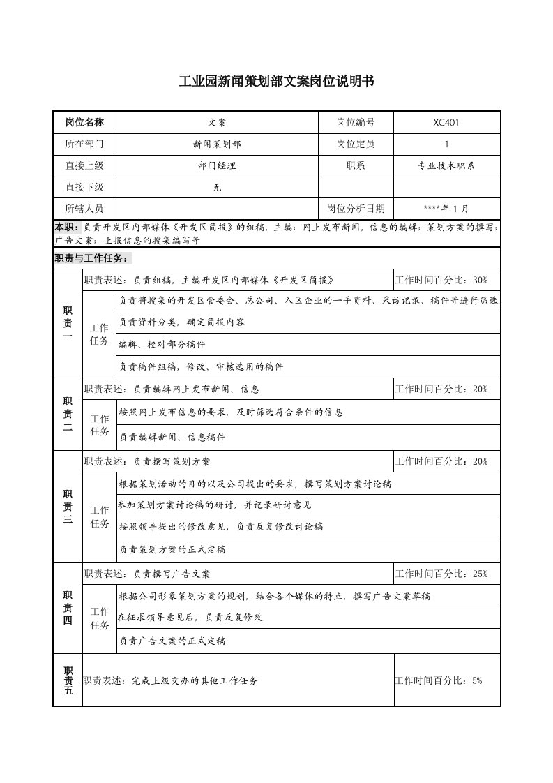 精选工业园新闻策划部文案岗位说明书