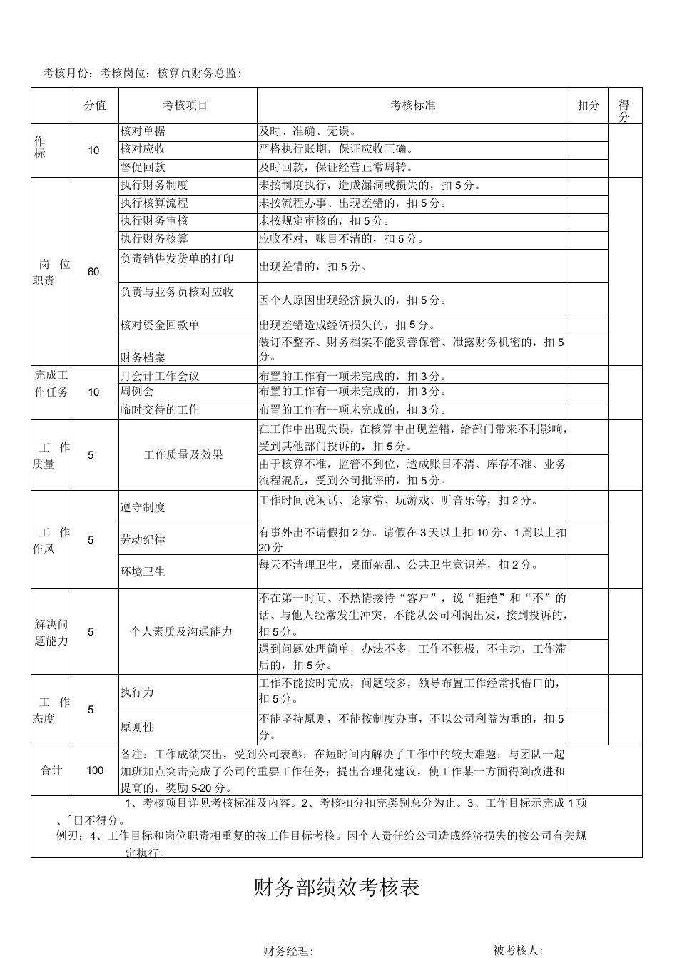 财务部核算员绩效考核表