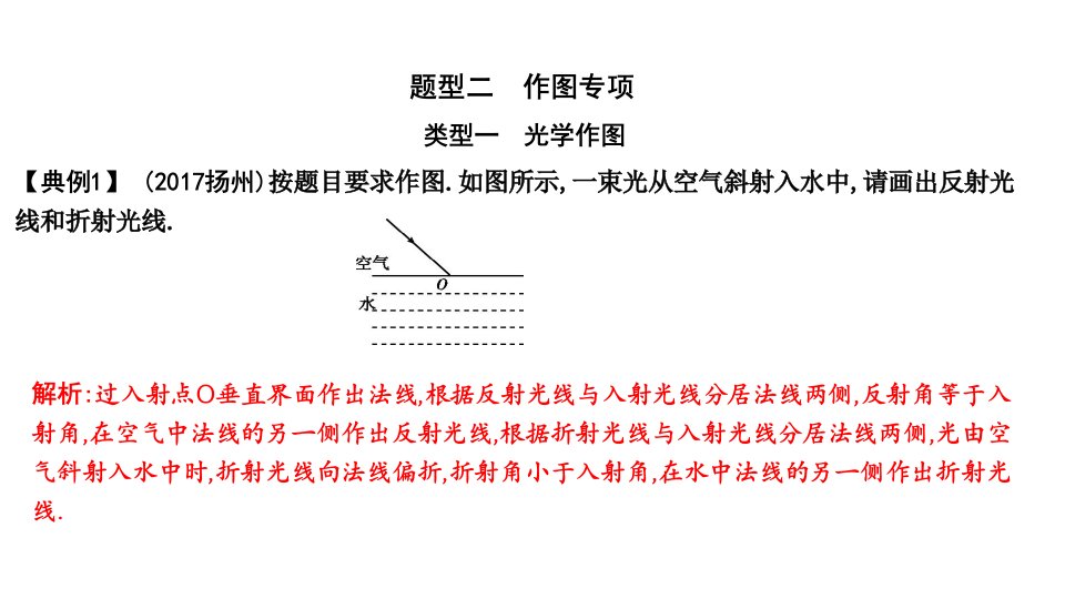 沪科版九年级中考物理复习ppt课件题型二作图专项