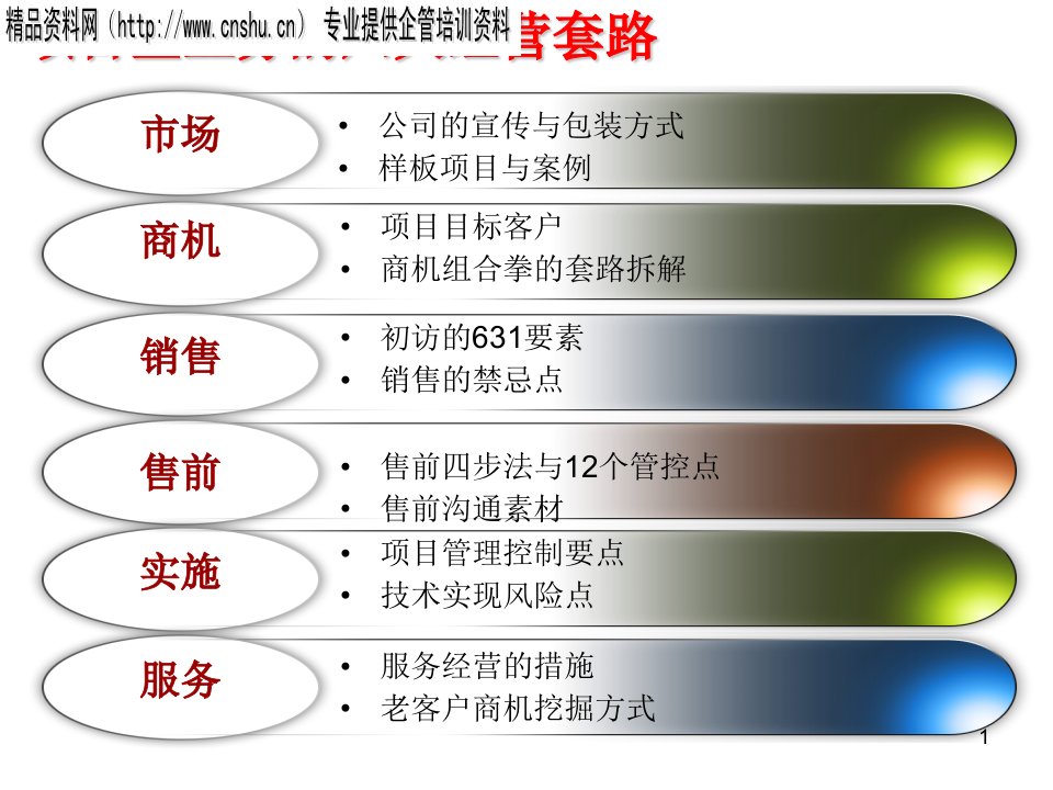 伙伴如何经营项目型业务PPT32页